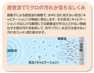 超音波の振動 超音波の振動